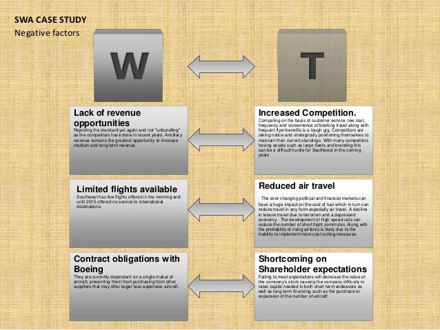 Southwest airlines success : a case study analysis image