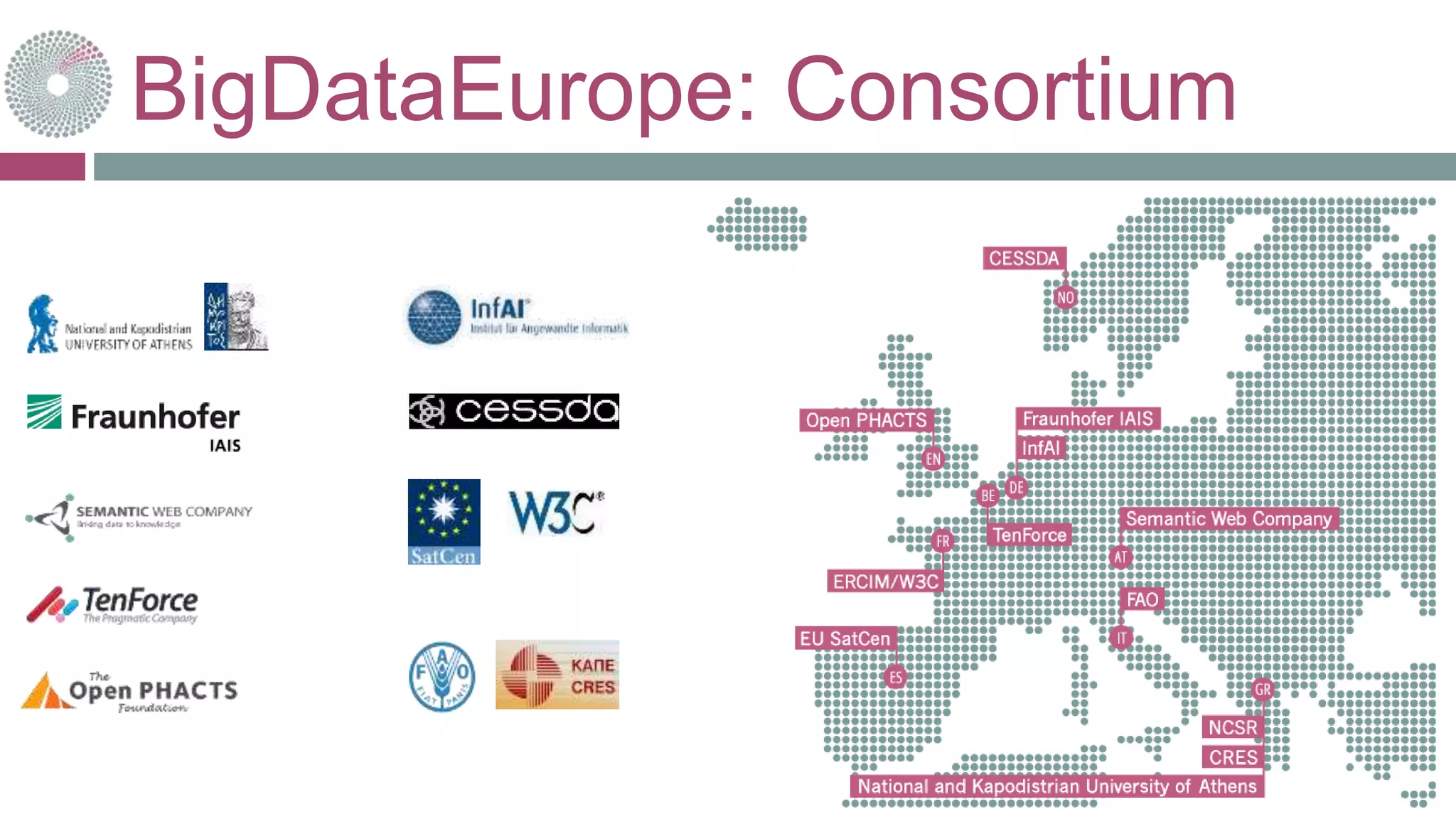 BigDataEurope: Consortium
 