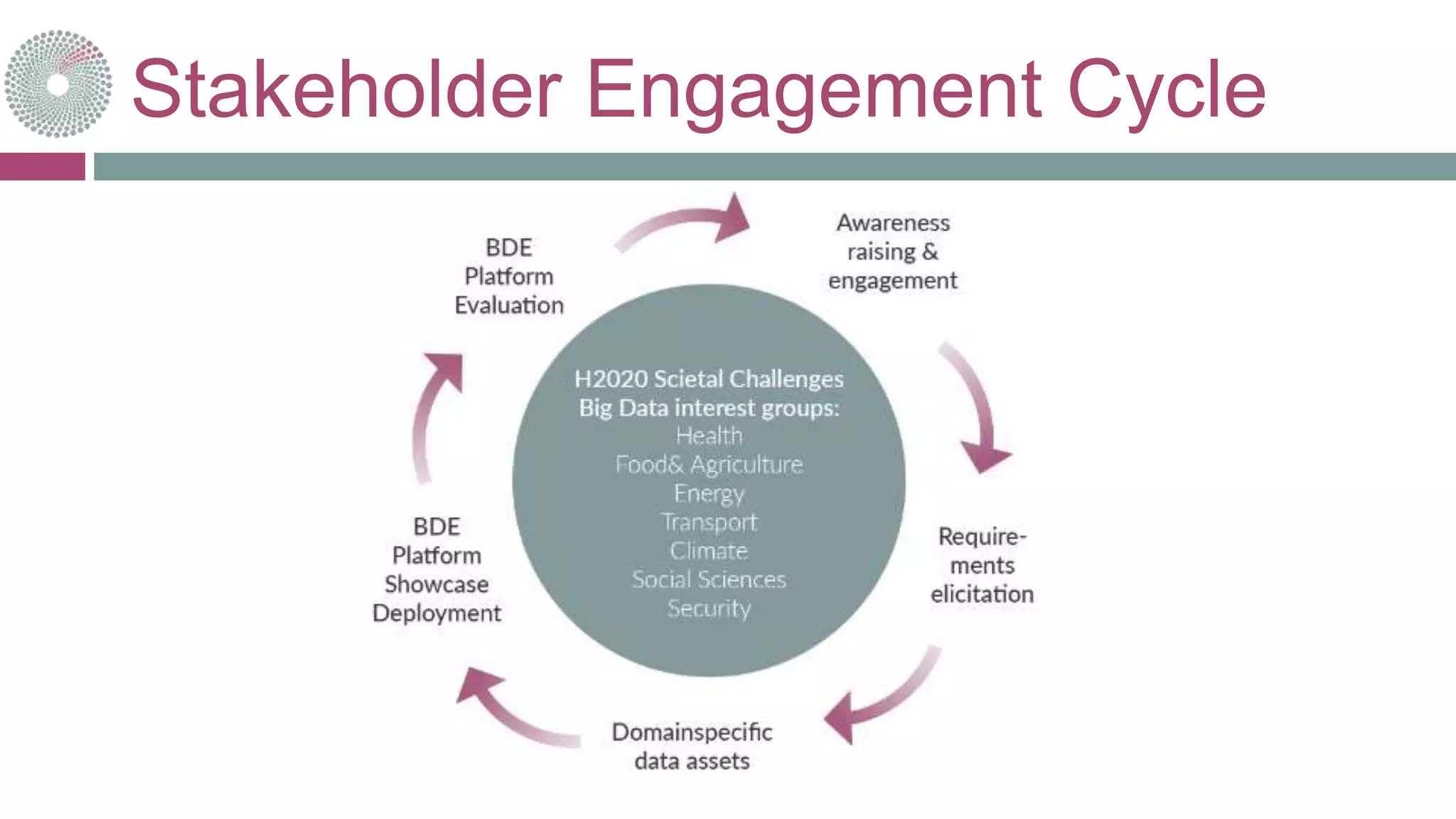 Stakeholder Engagement Cycle
 