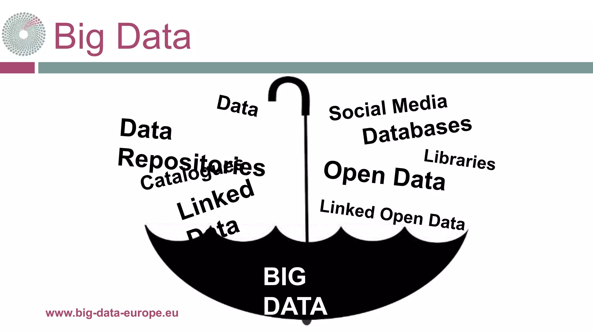 Big Data
21-mai-15www.big-data-europe.eu
BIG
DATA
 
