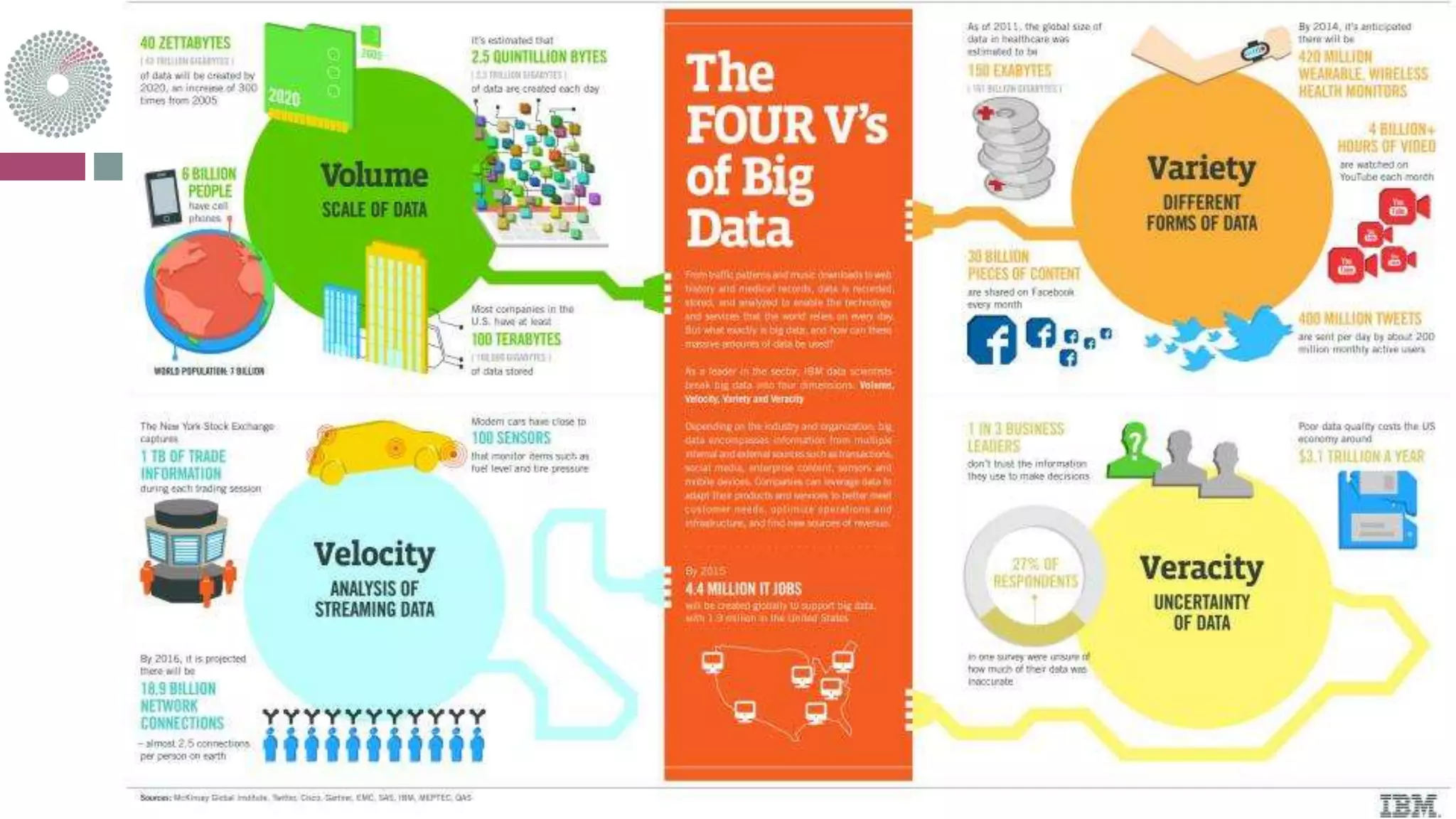 Big Data Dimensions
 