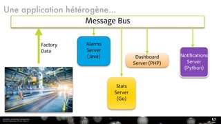 Serverless, introduction et perspectives 
Bertrand Delacretaz, API Dev Talks 2.0
11
Message Bus
Alarms
Server
(Java)
Stats
Server 
(Go)
Une application hétérogène...
Factory 
Data
Dashboard 
Server (PHP)
Notifications 
Server 
(Python) 
 