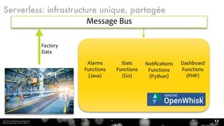 Serverless, introduction et perspectives 
Bertrand Delacretaz, API Dev Talks 2.0
12
Message Bus
Alarms
Functions
(Java)
Stats
Functions 
(Go)
Serverless: infrastructure unique, partagée
Factory 
Data
Dashboard 
Functions
(PHP)
Notifications 
Functions 
(Python) 
T
 