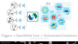 Serverless, introduction et perspectives 
Bertrand Delacretaz, API Dev Talks 2.0
15
Triggers -> OpenWhisk Core -> Orchestrated Containers 
source: http://openwhisk.incubator.apache.org/
 