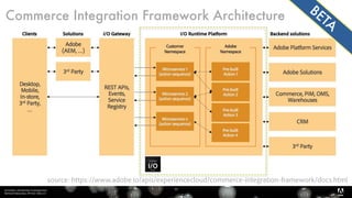 Serverless, introduction et perspectives 
Bertrand Delacretaz, API Dev Talks 2.0
23
source: https://www.adobe.io/apis/experiencecloud/commerce-integration-framework/docs.html
T
Commerce Integration Framework Architecture
BETA
 