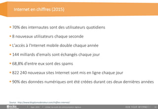 10
 70% des internautes sont des utilisateurs quotidiens
 8 nouveaux utilisateurs chaque seconde
 L'accès à l'Internet mobile double chaque année
 144 milliards d'emails sont échangés chaque jour
 68,8% d'entre eux sont des spams
 822 240 nouveaux sites Internet sont mis en ligne chaque jour
 90% des données numériques ont été créées durant ces deux dernières années
Internet en chiffres (2015)
Sept. 2015 Utiliser les outils de communication digitaux
Source : http://www.blogdumoderateur.com/chiffres-internet/
 
