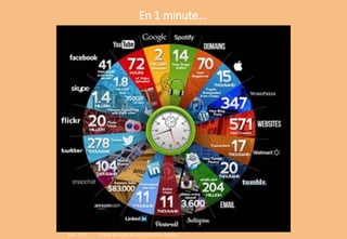 12Sept. 2015 Utiliser les outils de communication digitaux
En 1 minute…
 