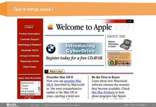 13
Que le temps passe !
Sept. 2015 Utiliser les outils de communication digitaux
 