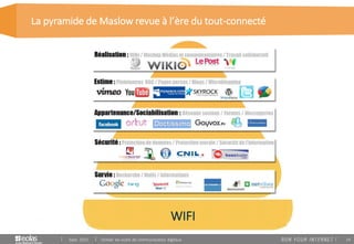 14
La pyramide de Maslow revue à l’ère du tout-connecté
Sept. 2015 Utiliser les outils de communication digitaux
WIFI
 