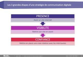 18
Les 3 grandes étapes d'une stratégie de communication digitale
Sept. 2015 Utiliser les outils de communication digitaux
CONFIANCE
Mettre en place une vraie relation avec les internautes
VISIBILITE
Mettre son site en avant
PRESENCE
Avoir un site internet
 