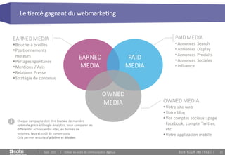 21
Le tiercé gagnant du webmarketing
Sept. 2015 Utiliser les outils de communication digitaux
 