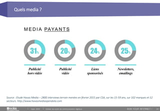 23
Quels media ?
Sept. 2015 Utiliser les outils de communication digitaux
Source : Etude Havas Media – 2800 interviews terrain menées en février 2015 par CSA, sur les 15-59 ans, sur 102 marques et 12
secteurs. http://www.havasmediaopendata.com
 