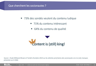 26
Que cherchent les socionautes ?
Sept. 2015 Utiliser les outils de communication digitaux
 73% des sondés veulent du contenu ludique
 71% du contenu intéressant
 64% du contenu de qualité
Source : Etude Millward Brown et Tumblr d’octobre 2014 sur les attentes prioritaires des socionautes vis-à-vis des marques
présentes sur le Web
Content is (still) king!
 