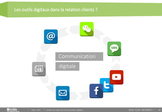 28
Les outils digitaux dans la relation clients ?
Sept. 2015 Utiliser les outils de communication digitaux
Communication
digitale
 