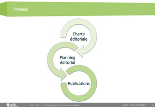 30
Process
Sept. 2015 Utiliser les outils de communication digitaux
Charte
éditoriale
Planning
éditorial
Publications
 
