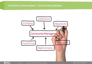 34
Comment communiquer ? Les bonnes pratiques
Sept. 2015 Utiliser les outils de communication digitaux
Cohérence
Transparence
Contenu Réactivité
Animation
Règlementation
Community Management
 