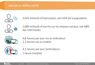 9
3,025 milliards d'internautes, soit 42% de la population
2,060 milliards d'inscrits sur les réseaux sociaux, soit 68%
des internautes
4,8 heures par jour via un ordinateur
2,1 heures via un mobile
4,1 heures par jour (ordinateur)
1 heure (mobile)
Internet en chiffres (2015)
Sept. 2015 Utiliser les outils de communication digitaux
 