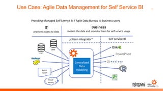 12Use Case: Agile Data Management for Self Service BI
Providing Managed Self Service BI / Agile Data Bureau to business users
IT
provides access to data
CRM
ERP
Cloud
service
Business
models the data and provides them for self service usage
„citizen integrator“ Self service BI
Batch
export
Centralized
Data
modeling
 