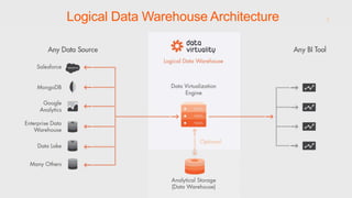 2Logical Data Warehouse Architecture
 