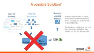 7A possible Solution?
Staging Data
Warehouse
Internal
Databases
External
Sources
Business
users &
analysts
It would take months to set up
processes to get the data from
these sources and build reports
and dashboards.
Our business has to wait too long
for information and when they
have it, it’s too old and too little.
 