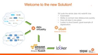 8Welcome to the new Solution!
Business users & Analysts
DV pulls the whole data into redshift now
• Automated
• Ability to connect new datasources quickly
• Have all data in one place
• Looker is cloud based, good example of
digitalization
 