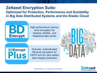Zettaset Encryption Suite:
Optimized for Protection, Performance and Scalability
in Big Data Distributed Systems and the Elastic Cloud
© 2016 Zettaset, Inc. | Proprietary and Confidential6
High performance volume-
level encryption for
Hadoop, NoSQL, and
Relational data stores
Granular, authenticated
file-level encryption for
HDFS and S3, plus added
data integrity protection
 