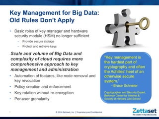 • Basic roles of key manager and hardware
security module (HSM) no longer sufficient
– Provide secure storage
– Protect and retrieve keys
Scale and volume of Big Data and
complexity of cloud requires more
comprehensive approach to key
management and administration
• Automation of features, like node removal and
key revocation
• Policy creation and enforcement
• Key rotation without re-encryption
• Per-user granularity
8
Key Management for Big Data:
Old Rules Don’t Apply
© 2016 Zettaset, Inc. | Proprietary and Confidential
"Key management is
the hardest part of
cryptography and often
the Achilles' heel of an
otherwise secure
system.”
- Bruce Schneier
Cryptographer and Security Expert,
Berkman Center for Internet &
Society at Harvard Law School
 