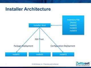 Zettaset Elastic Big Data Security for Greenplum Database Slide 12