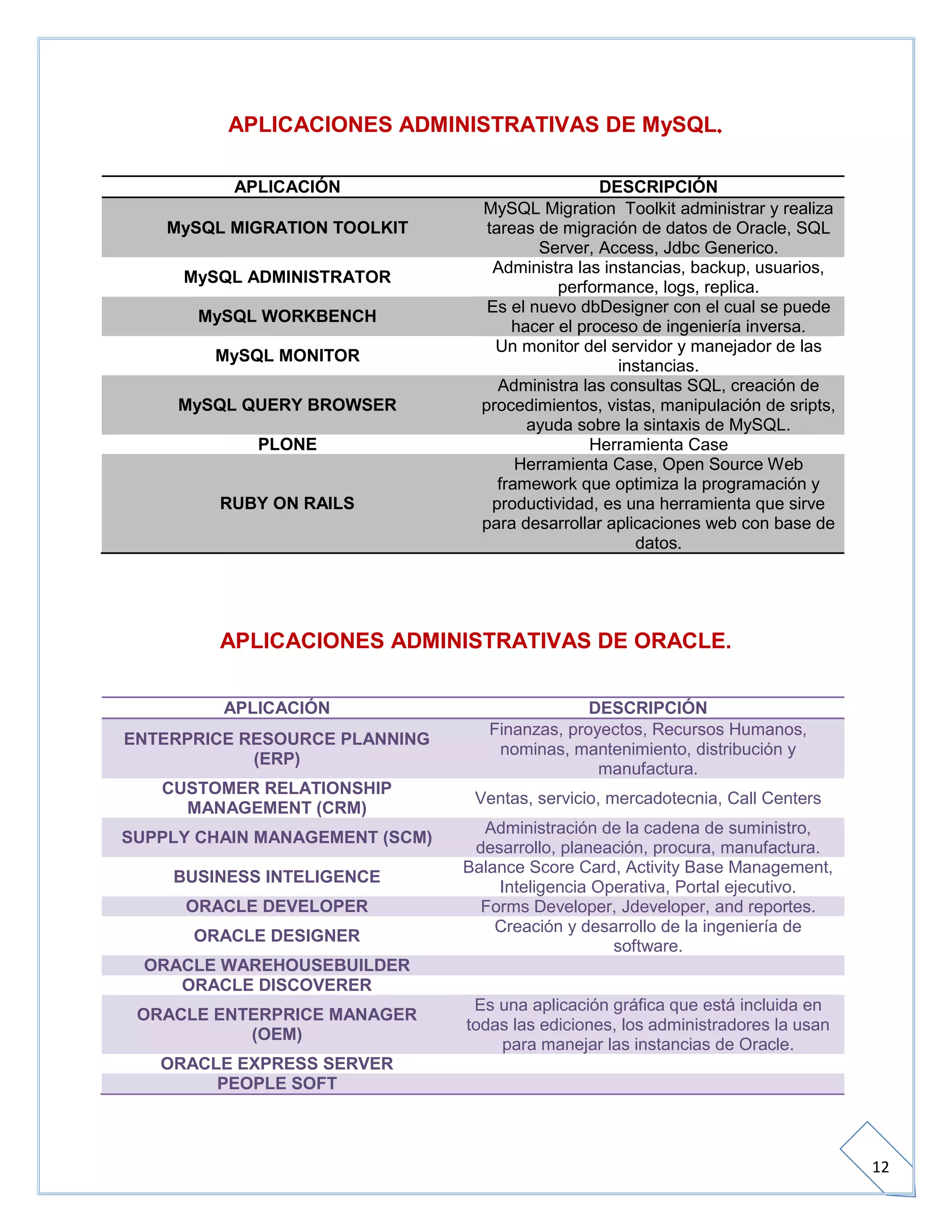 Bd eq. #3 actividad extra comparacion oracle y mysql