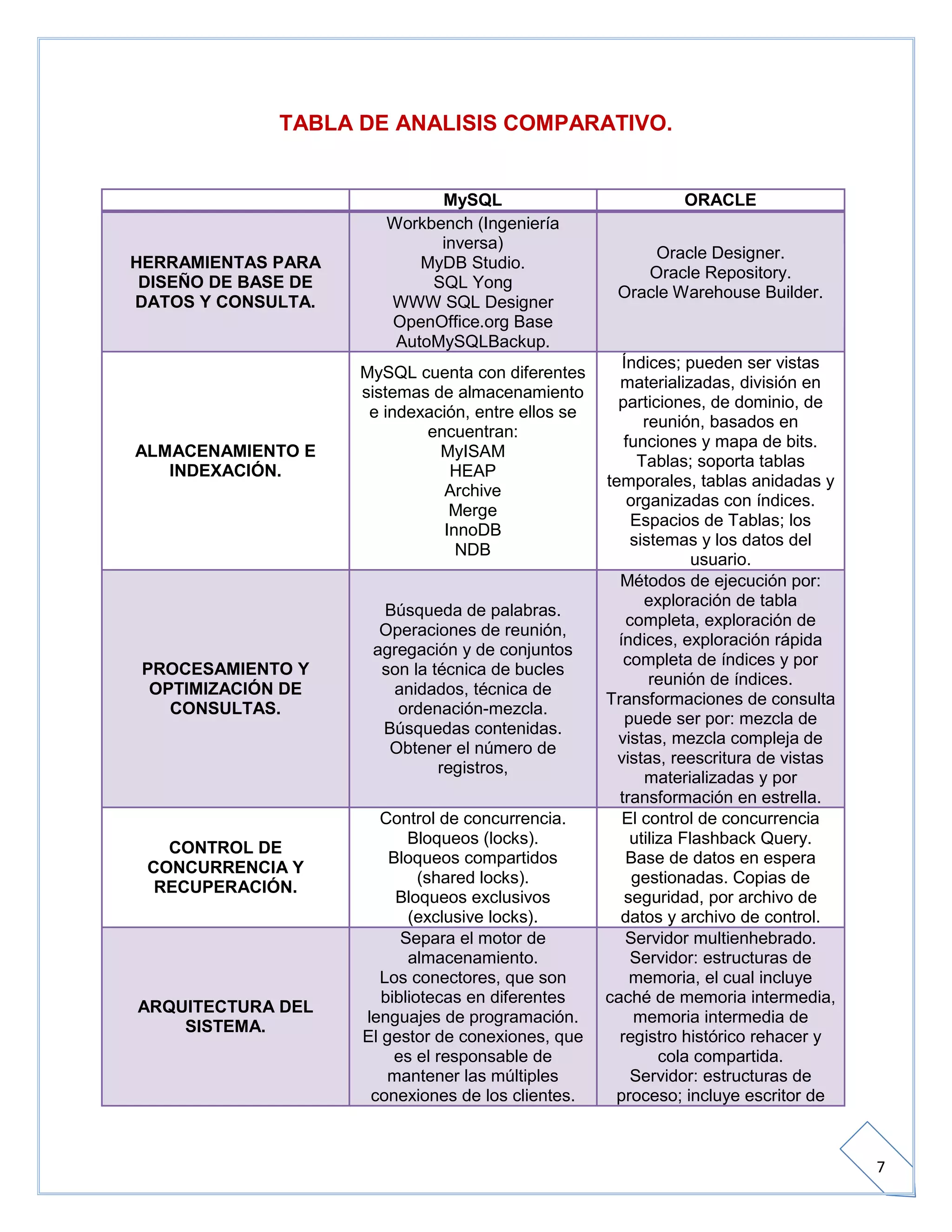 Bd eq. #3 actividad extra comparacion oracle y mysql