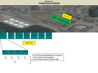 Enclosure 1
                                                     FORMATION DIAGRAM




5        6      4           7             3           2           1
2-8 FA   BSB    5-1 CAV     BTB           3-21 IN     1-24 IN     1-5 IN




                             Flatbed Trailer




   HHC   A Co   B Co      C Co


                                               Front of Company/Battalion Formations
                                               with Guidons and respective
                                               Commanders facing Flatbed Trailer
 