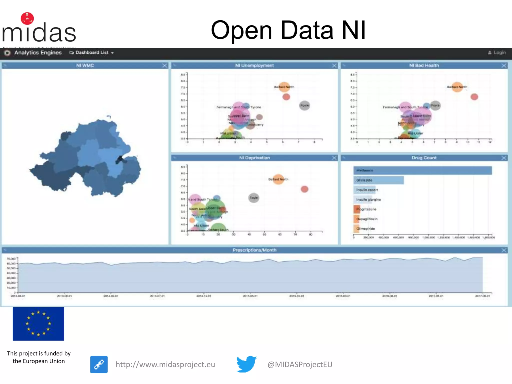 @MIDASProjectEUhttp://www.midasproject.eu
Grant Agreement No. 727721
This project is funded by
the European Union
Open Data NI
 