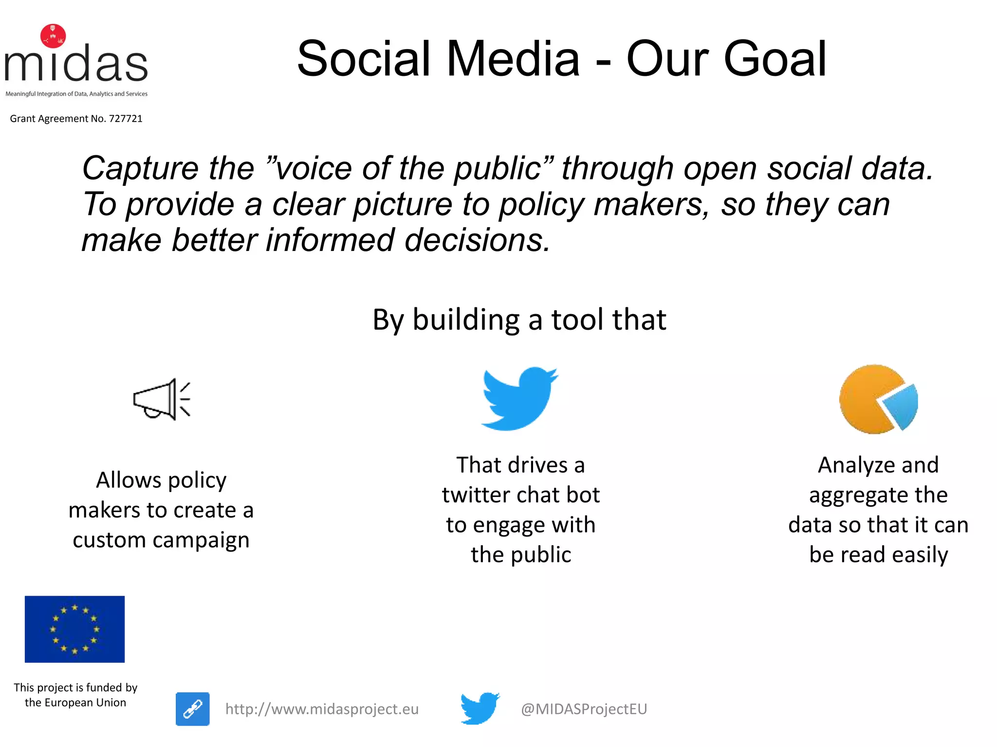 @MIDASProjectEUhttp://www.midasproject.eu
Grant Agreement No. 727721
This project is funded by
the European Union
Social Media - Our Goal
Capture the ”voice of the public” through open social data.
To provide a clear picture to policy makers, so they can
make better informed decisions.
Analyze and
aggregate the
data so that it can
be read easily
That drives a
twitter chat bot
to engage with
the public
Allows policy
makers to create a
custom campaign
By building a tool that
 