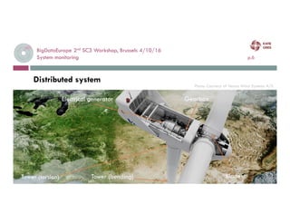 BigDataEurope 2nd SC3 Workshop, Brussels 4/10/16
System monitoring p.6
Distributed system
www.big-data-europe.eu
Photo: Courtesy of Vestas Wind Systems A/S
Tower (bending)Tower (torsion)
Electrical generator Gearbox
Blades
 