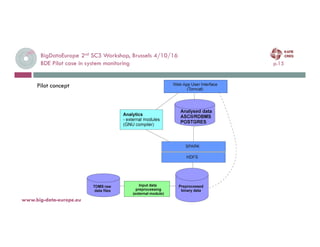 BigDataEurope 2nd SC3 Workshop, Brussels 4/10/16
BDE Pilot case in system monitoring p.15
4-oct.-16
www.big-data-europe.eu
Pilot concept
 