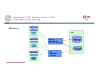 BigDataEurope 2nd SC3 Workshop, Brussels 4/10/16
BDE Pilot case in system monitoring p.16
4-oct.-16
www.big-data-europe.eu
Pilot concept
 