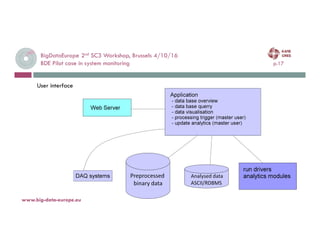 BigDataEurope 2nd SC3 Workshop, Brussels 4/10/16
BDE Pilot case in system monitoring p.17
4-oct.-16
www.big-data-europe.eu
User interface
 