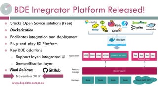 BDE Integrator Platform Released!
 Stacks Open Source solutions (Free)
 Dockerization
 Facilitates integration and deployment
 Plug-and-play BD Platform
 Key BDE additions
o Support layer: integrated UI
o Semantification layer
 Final Release:
o November 2017
25-janv.-18www.big-data-europe.eu
 