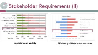Importance of Variety Efficiency of Data Infrastructures
Stakeholder Requirements (II)
 