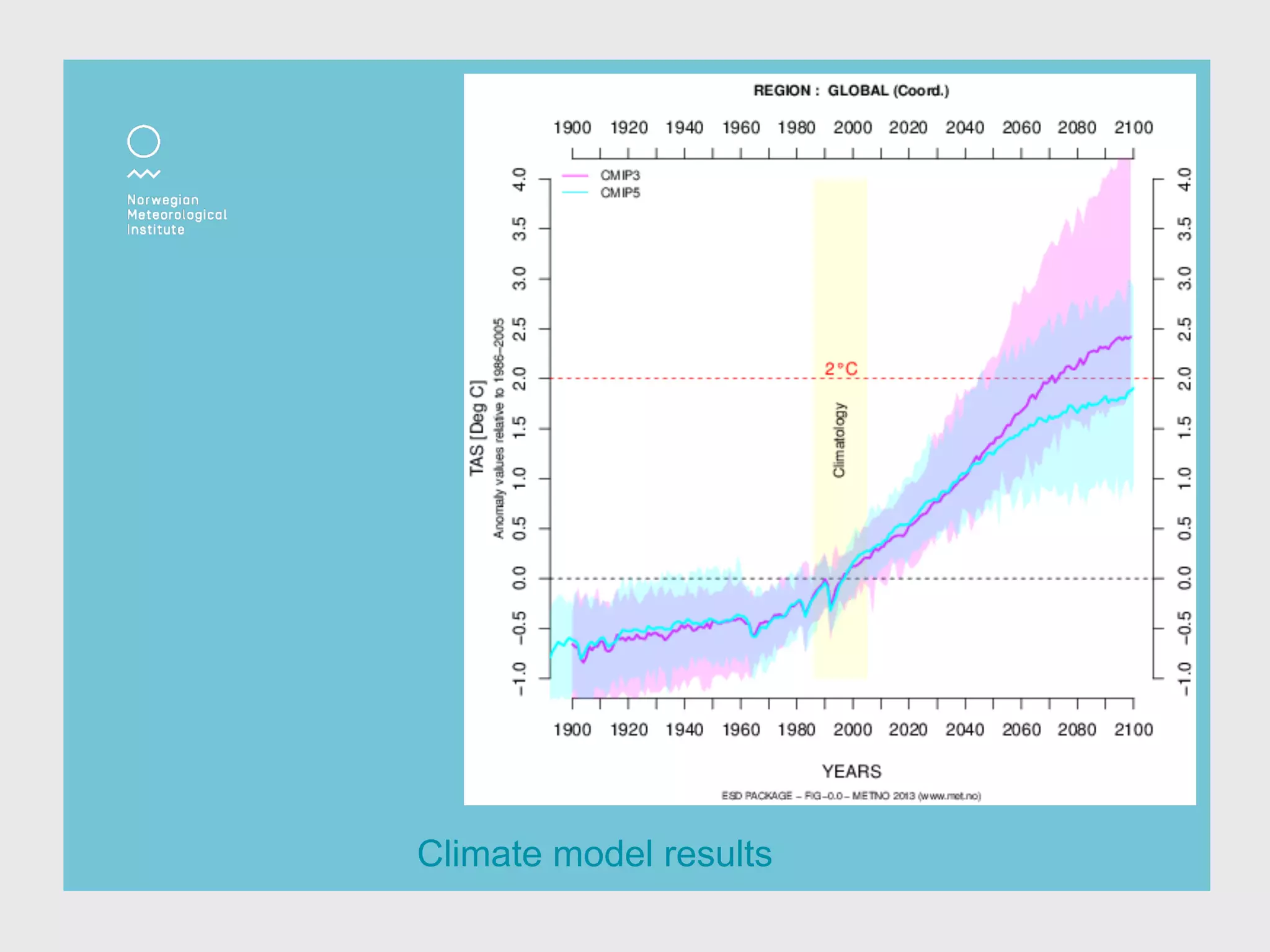 Climate model results
 