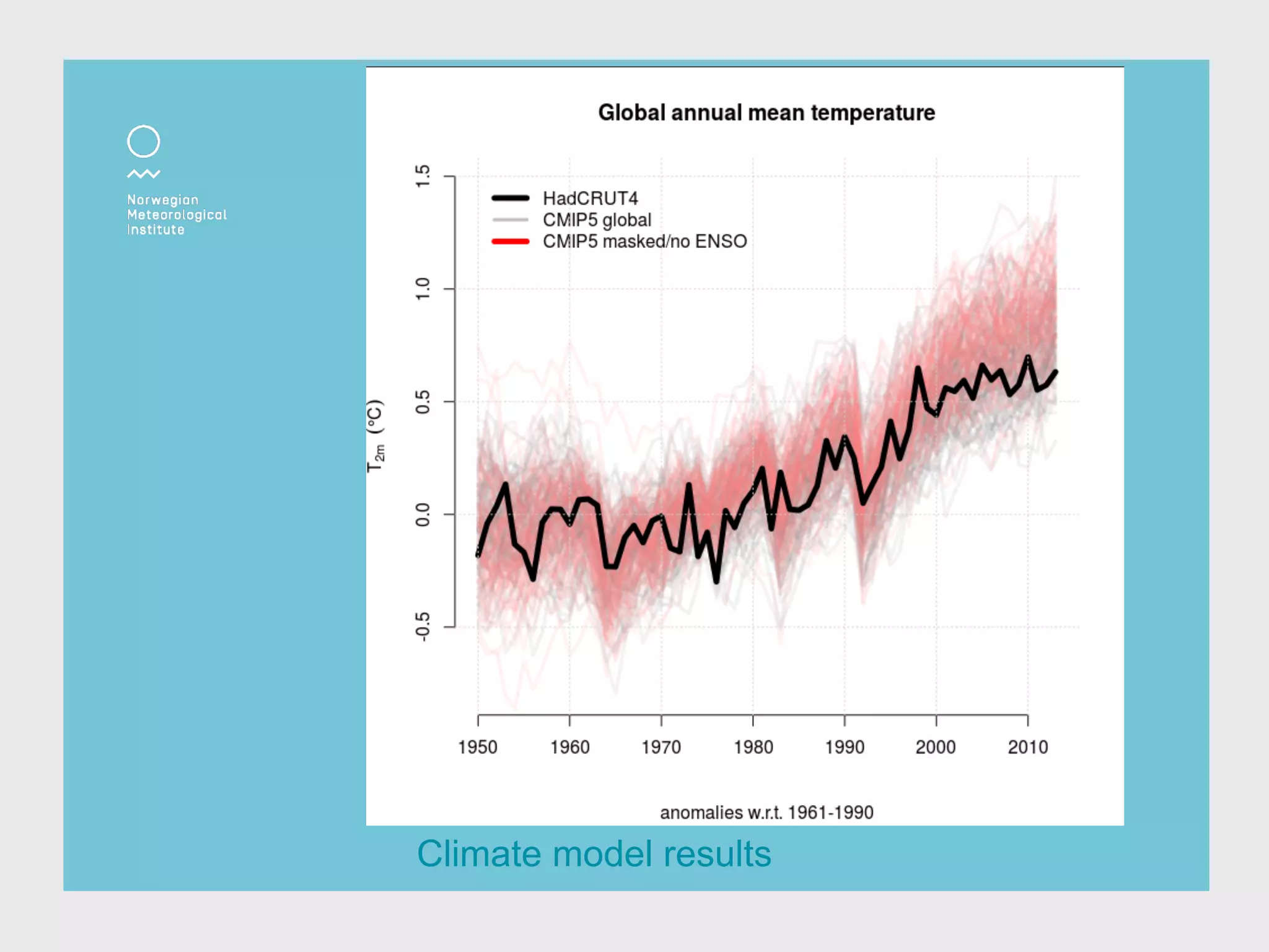 Climate model results
 