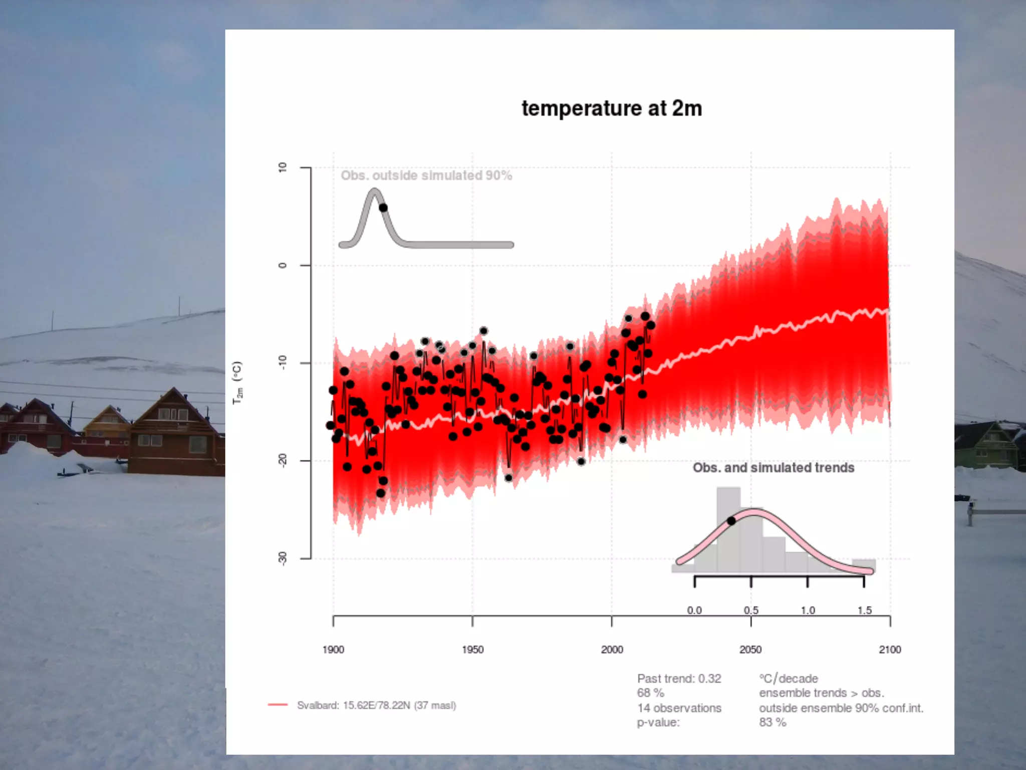 Norwegian Meteorological Institute
 