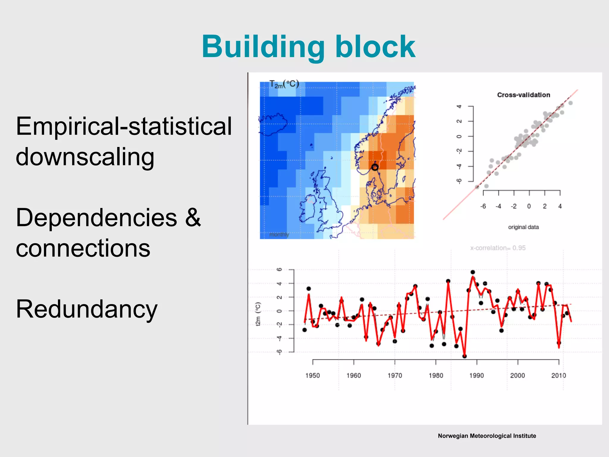 Norwegian Meteorological Institute
Building block
Empirical-statistical
downscaling
Dependencies &
connections
Redundancy
 