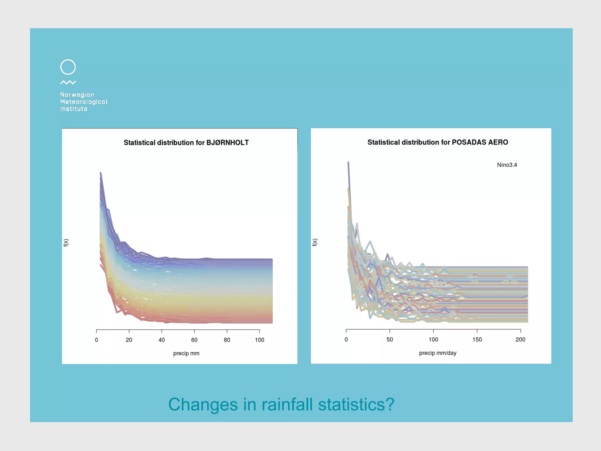 Changes in rainfall statistics?
 