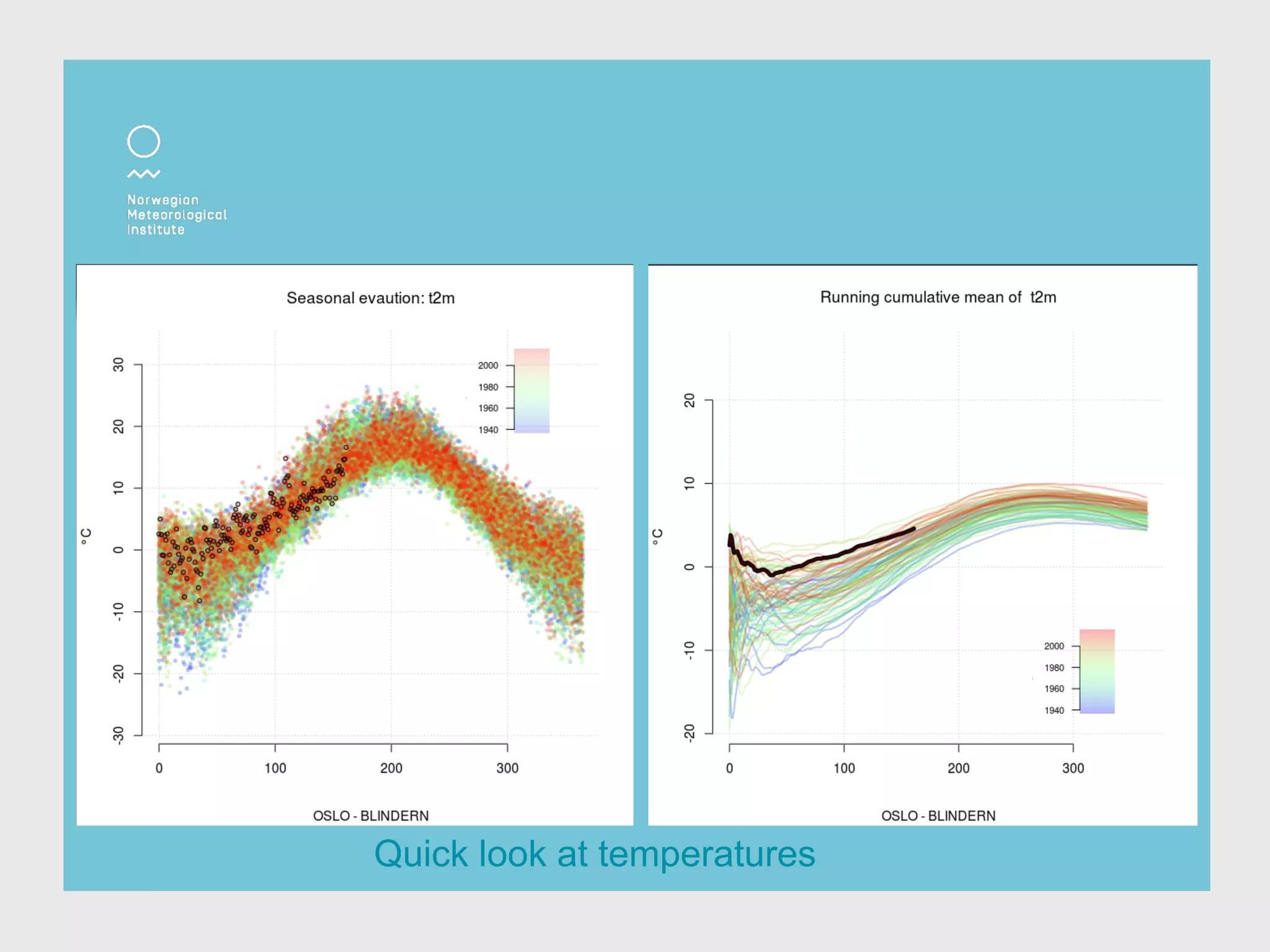 Quick look at temperatures
 