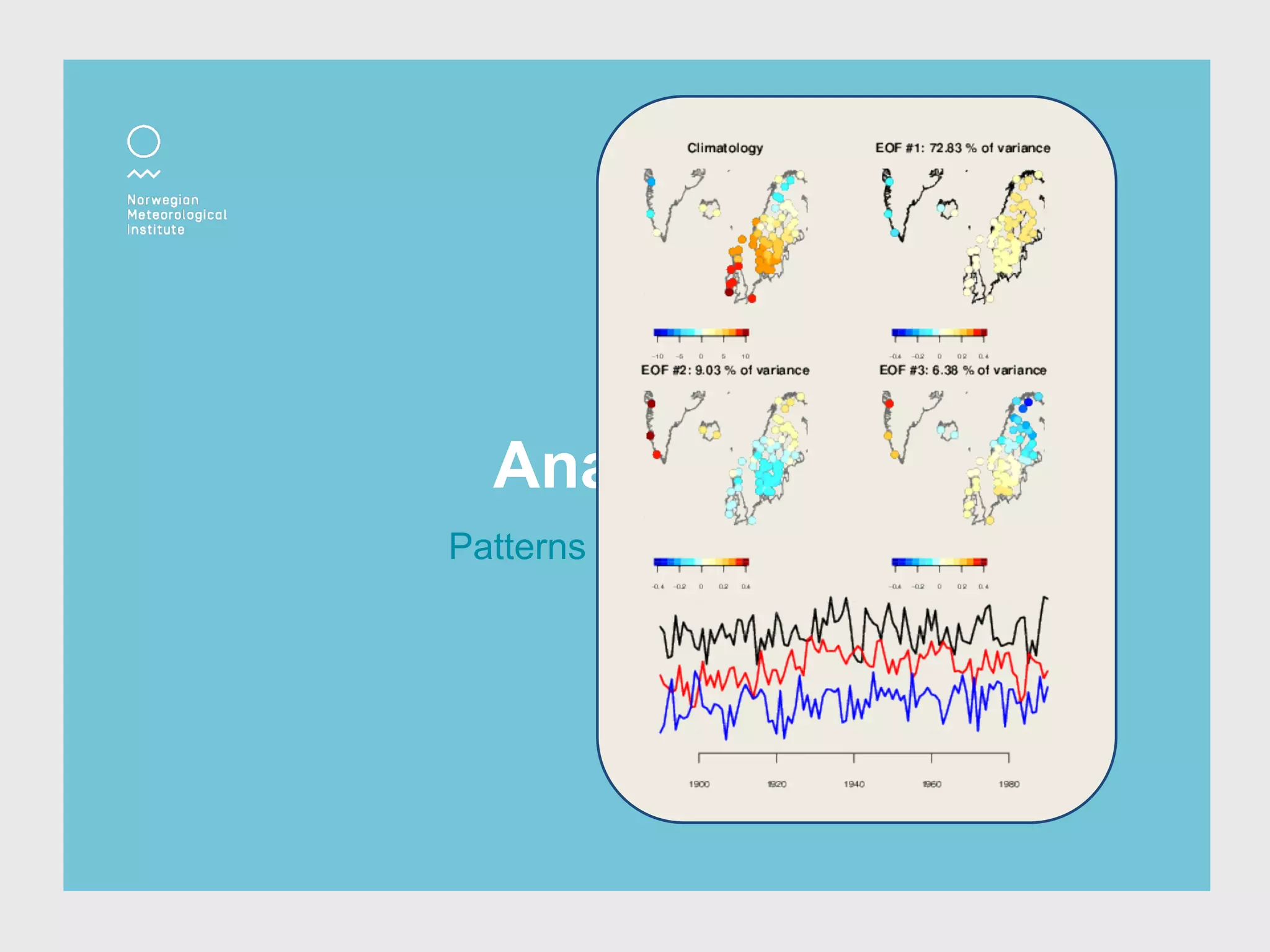 Analysis
Patterns of behaviour
 