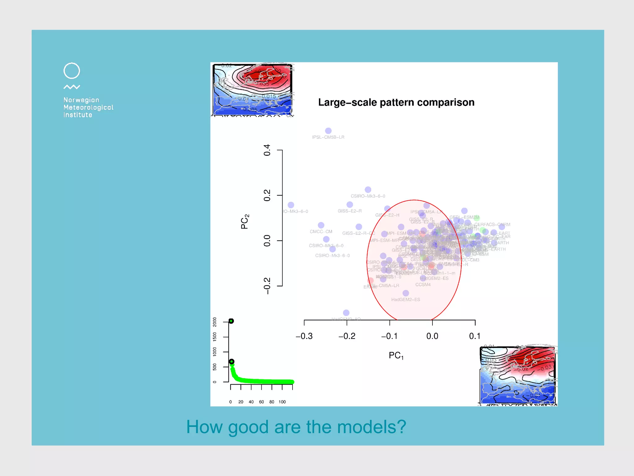 How good are the models?
 