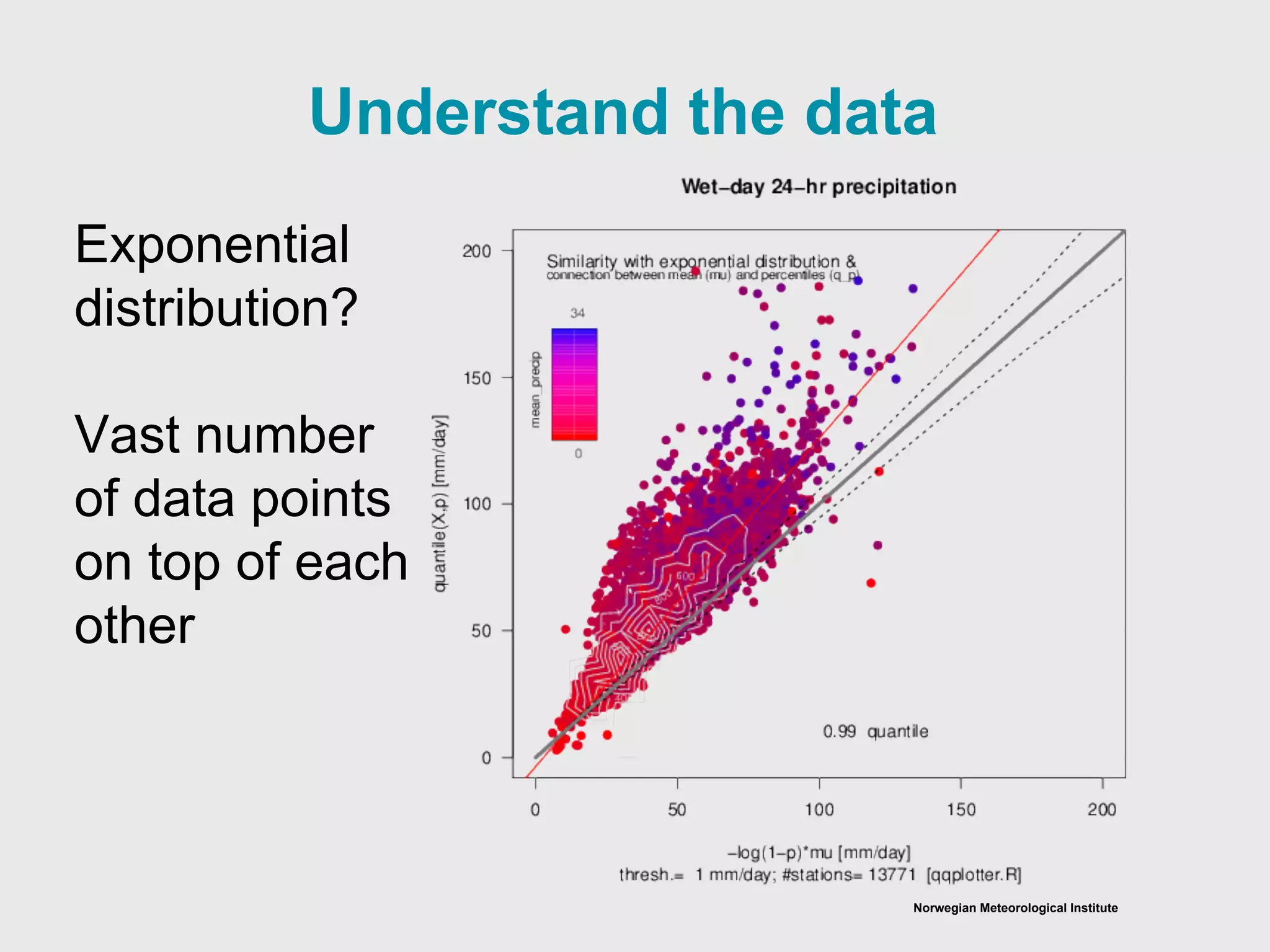 Norwegian Meteorological Institute
Understand the data
Exponential
distribution?
Vast number
of data points
on top of each
other
 