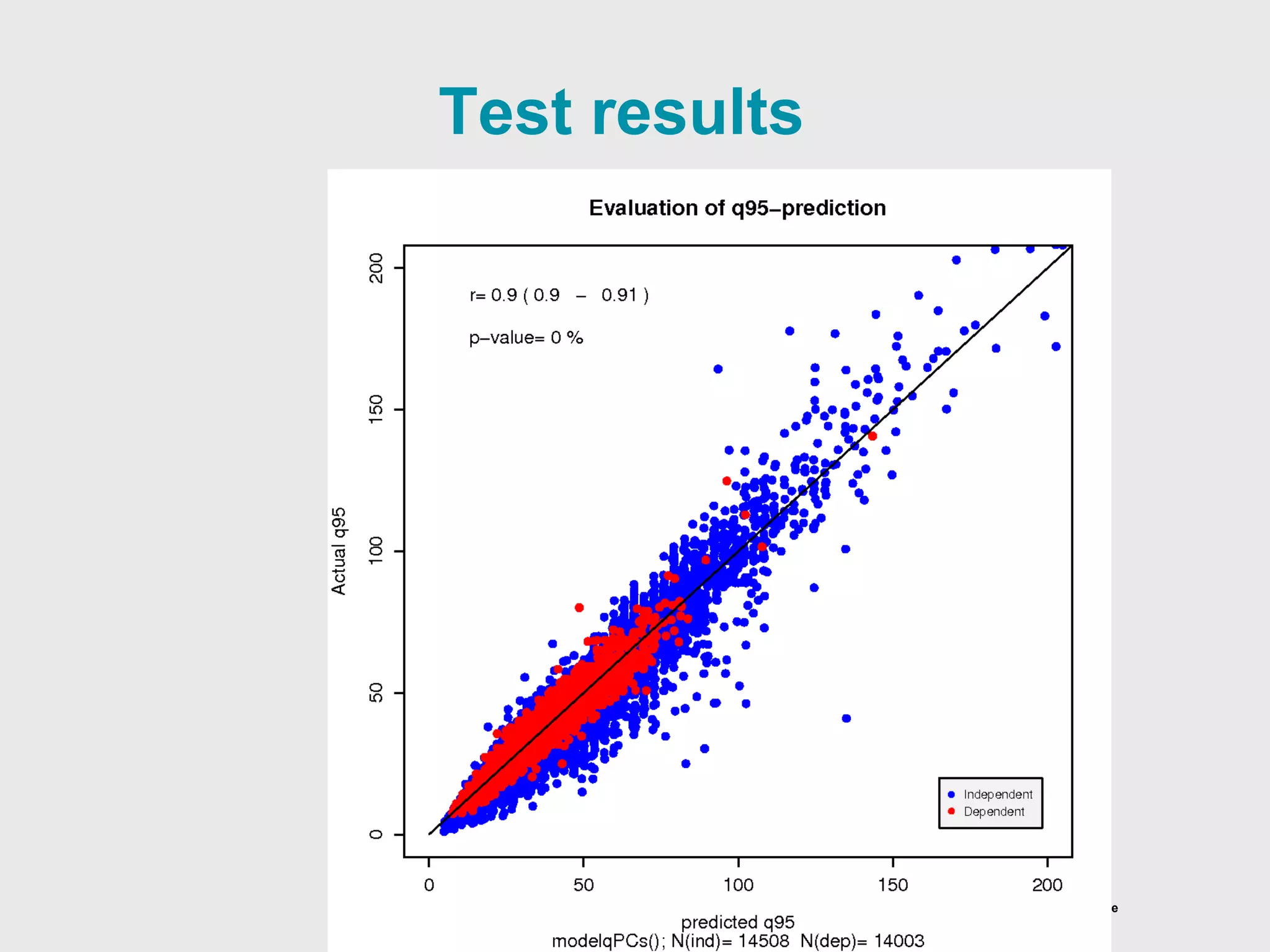 Norwegian Meteorological Institute
Test results
 