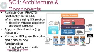 SC1: Architecture &
Components
16-déc.-16www.big-data-europe.eu
• Replicate Open PHACTS
functionality on the BDE
infrastru...